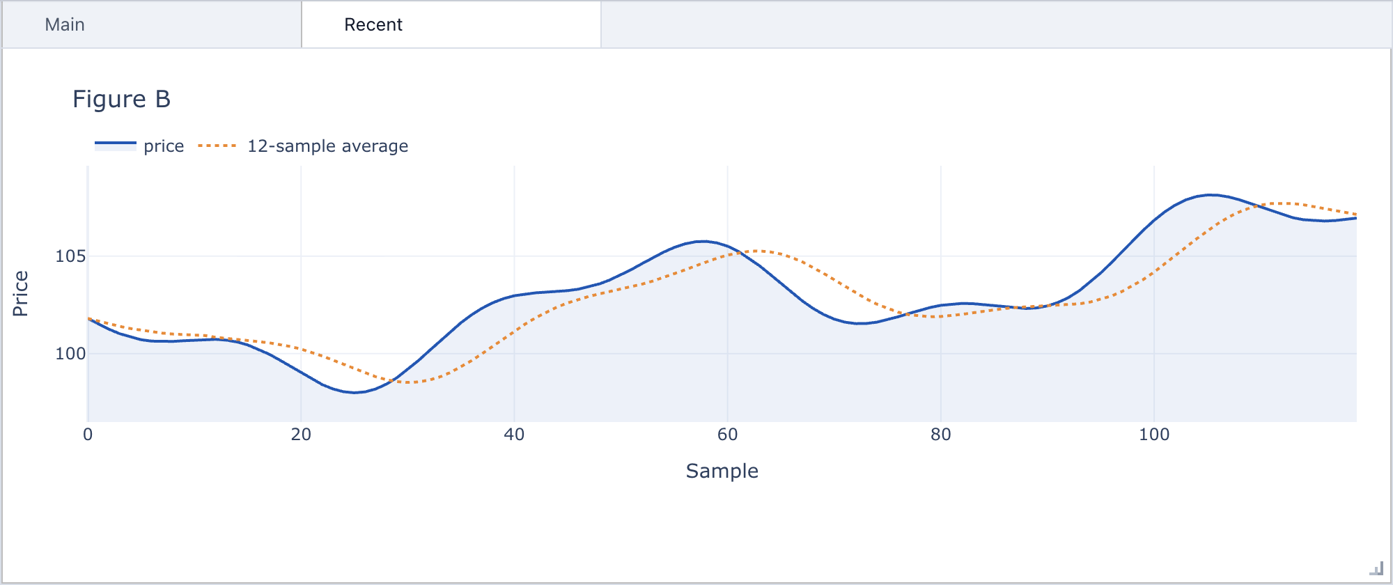 Add a tab after display example rendered in JupyterLab